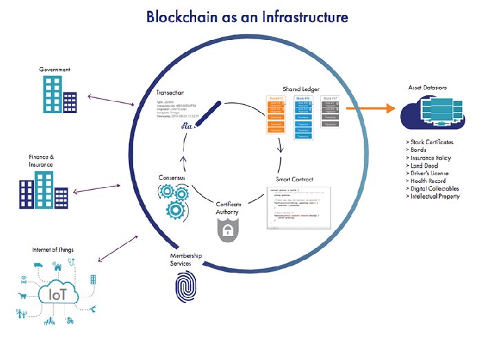 Trust冷钱包使用教程